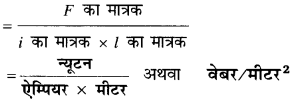 Bihar Board Class 10 Science Solutions Chapter 13 विद्युत धारा का चुम्बकीय प्रभाव