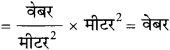 Bihar Board Class 10 Science Solutions Chapter 13 विद्युत धारा का चुम्बकीय प्रभाव