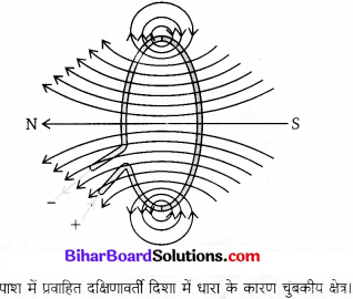 Bihar Board Class 10 Science Solutions Chapter 13 विद्युत धारा का चुम्बकीय प्रभाव