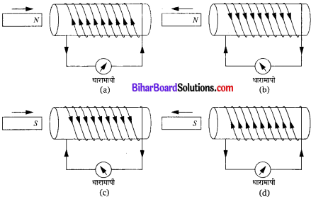 Bihar Board Class 10 Science Solutions Chapter 13 विद्युत धारा का चुम्बकीय प्रभाव