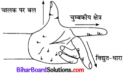 Bihar Board Class 10 Science Solutions Chapter 13 विद्युत धारा का चुम्बकीय प्रभाव