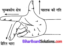 Bihar Board Class 10 Science Solutions Chapter 13 विद्युत धारा का चुम्बकीय प्रभाव