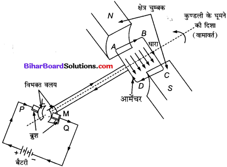Bihar Board Class 10 Science Solutions Chapter 13 विद्युत धारा का चुम्बकीय प्रभाव