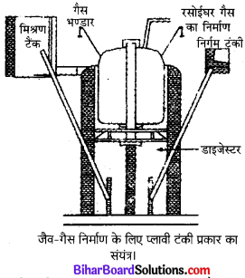 Bihar Board Class 10 Science Solutions Chapter 14 उर्जा के स्रोत 