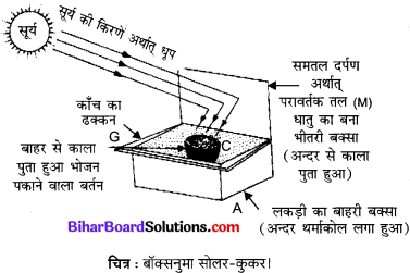 Bihar Board Class 10 Science Solutions Chapter 14 उर्जा के स्रोत 