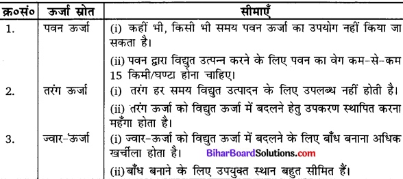 Bihar Board Class 10 Science Solutions Chapter 14 उर्जा के स्रोत 