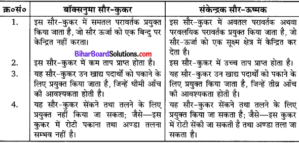 Bihar Board Class 10 Science Solutions Chapter 14 उर्जा के स्रोत 