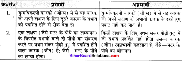 Bihar Board Class 10 Science Solutions Chapter 9 अनुवांशिकता एवं जैव विकास