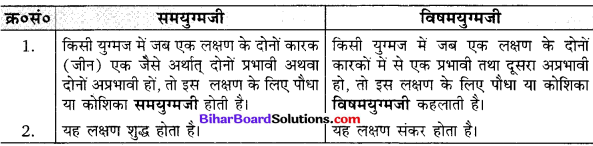 Bihar Board Class 10 Science Solutions Chapter 9 अनुवांशिकता एवं जैव विकास
