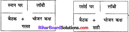 Bihar Board Class 11 Home Science Solutions Chapter 16 समय व ऊर्जा का व्यवस्थापन 