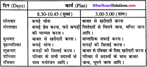 Bihar Board Class 11 Home Science Solutions Chapter 16 समय व ऊर्जा का व्यवस्थापन 