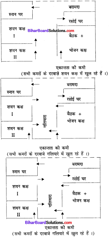 Bihar Board Class 11 Home Science Solutions Chapter 16 समय व ऊर्जा का व्यवस्थापन 