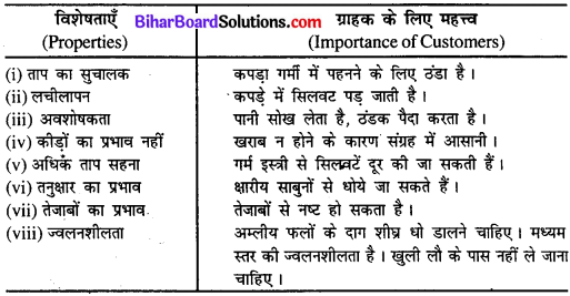 Bihar Board Class 11 Home Science Solutions Chapter 18 तन्तु विज्ञान 