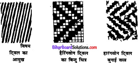Bihar Board Class 11 Home Science Solutions Chapter 19 कपड़ों का निर्माण