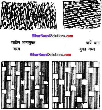 Bihar Board Class 11 Home Science Solutions Chapter 19 कपड़ों का निर्माण