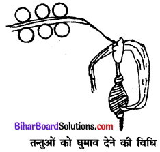 Bihar Board Class 11 Home Science Solutions Chapter 19 कपड़ों का निर्माण 