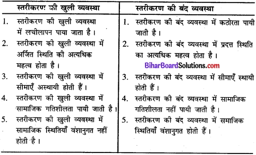 Bihar Board Class 11 Sociology Solutions Chapter 1 समाज में सामाजिक संरचना, स्तरीकरण और सामाजिक प्रक्रियाएँ