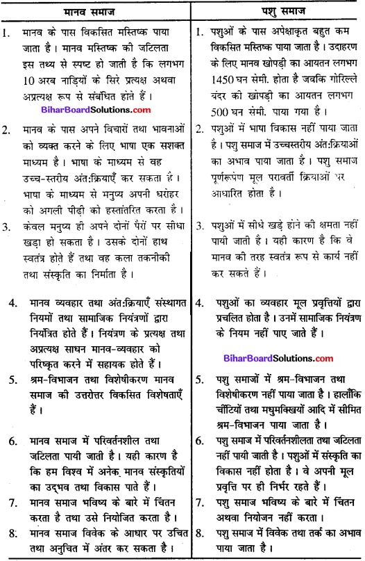 Bihar Board Class 11 Sociology Solutions Chapter 1 समाजशास्त्र एवं समाज