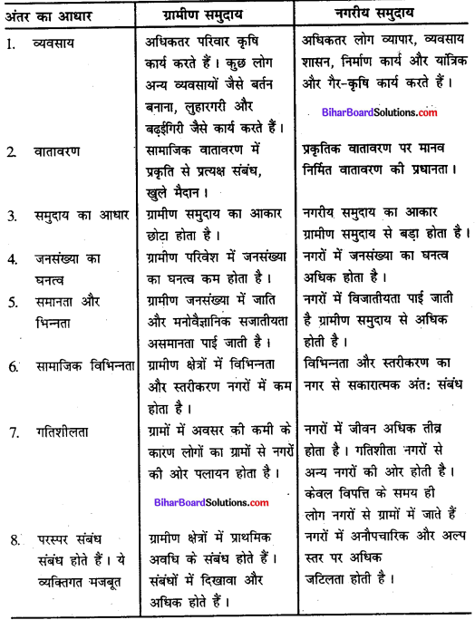 Bihar Board Class 11 Sociology Solutions Chapter 2 ग्रामीण तथा नगरीय समाज में सामाजिक परिवर्तन तथा सामाजिक व्यवस्था