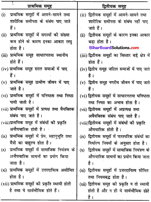 Bihar Board Class 11 Sociology Solutions Chapter 2 समाजशास्त्र में प्रयुक्त शब्दावली, संकल्पनाएँ एवं उनका उपयोग