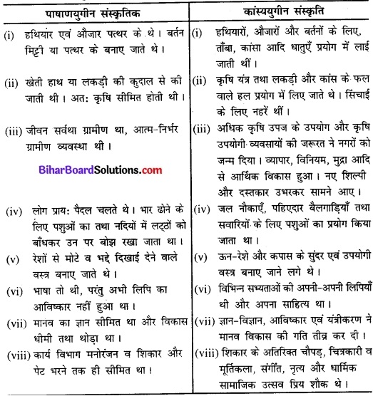 Bihar Board Class 11 Sociology Solutions Chapter 4 संस्कृति तथा समाजीकरण