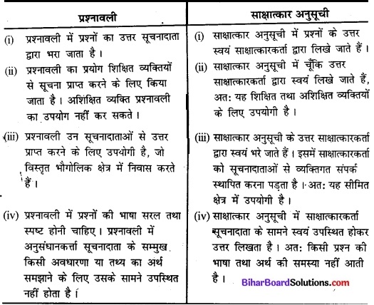 Bihar Board Class 11 Sociology Solutions Chapter 5 समाजशास्त्र अनुसंधान पद्धतियाँ