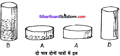 Bihar Board Class 11th Home Science Solutions Chapter 4 किशोरों में ज्ञानात्मक विकास 