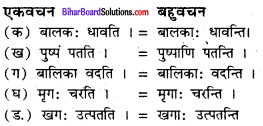 Bihar Board Class 6 Sanskrit Solutions Chapter 4 क्रियापदपरिचय 3