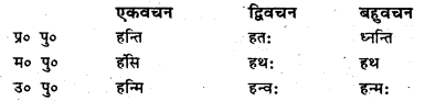 Bihar Board Class 6 Sanskrit व्याकरण धातु-रूपाणि 21