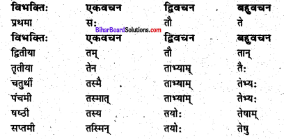 Bihar Board Class 6 Sanskrit व्याकरण शब्दरूपाणि 2