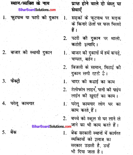 Bihar Board Class 6 Social Science Civics Solutions Chapter 3 शहरी जीवन-यापन के स्वरूप 1
