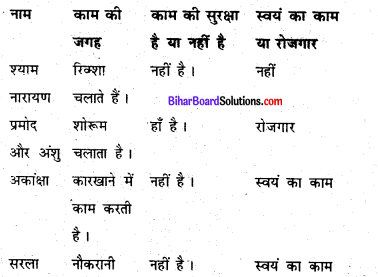Bihar Board Class 6 Social Science Civics Solutions Chapter 3 शहरी जीवन-यापन के स्वरूप 2