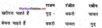 Bihar Board Class 6 Social Science Civics Solutions Chapter 4 लेन-देन का बदलता स्वरूप 1