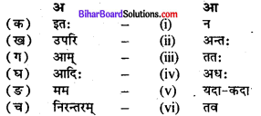 मुखेन विना कः वदति Bihar Board Class 7 Chapter 5