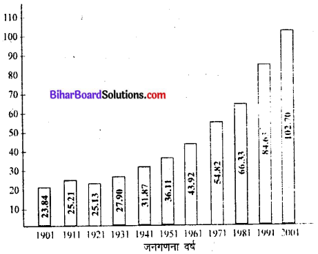 Bihar Board Class 9 Economics Solutions Chapter 2 मानव एवं संसाधन - 1