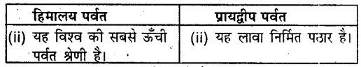 Bihar Board Class 9 Geography Solutions Chapter 2