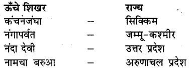 कक्षा 9 भूगोल अध्याय 2 Question And Answer