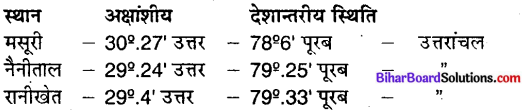 Bihar Board Solution.Com Class 9 Chapter 2