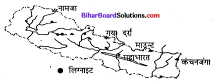 Bihar Board Class 9 Geography Solutions Chapter 7 भारत के पड़ोसी देश - 1