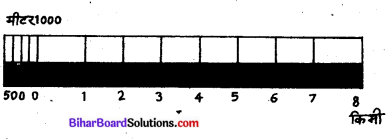 Bihar Board Class 9 Geography Solutions Chapter 8 मानचित्र अध्ययन - 1