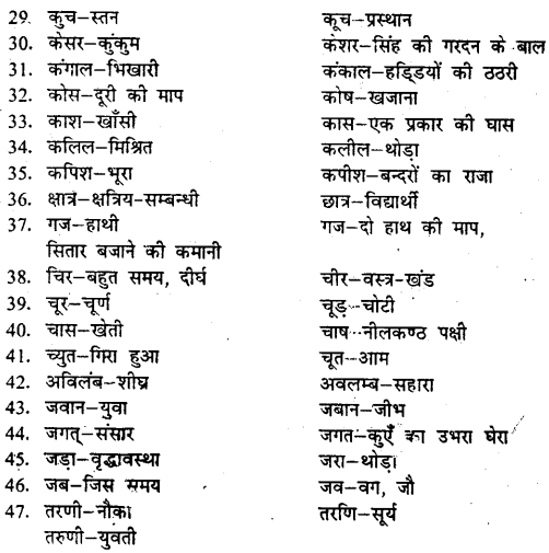 श्रुतिसमभिन्नार्थक शब्द Class 9 Bihar Board 