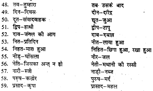 Shruti Samanarthi Shabd Class 9 Bihar Board