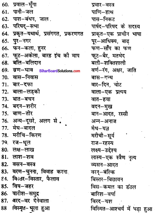 Shrutisam Bhinnarthak Shabd In Hindi Class 9 Bihar Board