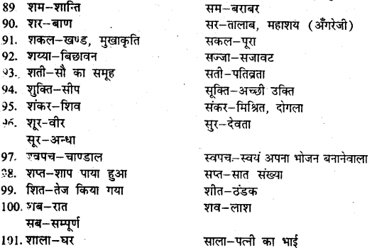 श्रुतिसमभिन्नार्थक शब्द In Hindi Bihar Board Class 9
