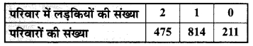 Bihar Board Class 9 Maths Solutions Chapter 15 प्रायिकता Ex 15.1