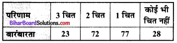 Bihar Board Class 9 Maths Solutions Chapter 15 प्रायिकता Ex 15.1