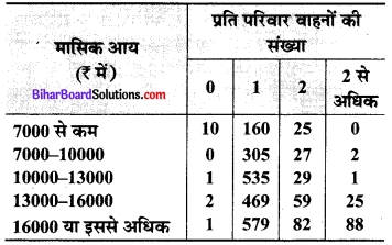 Bihar Board Class 9 Maths Solutions Chapter 15 प्रायिकता Ex 15.1