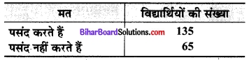 Bihar Board Class 9 Maths Solutions Chapter 15 प्रायिकता Ex 15.1