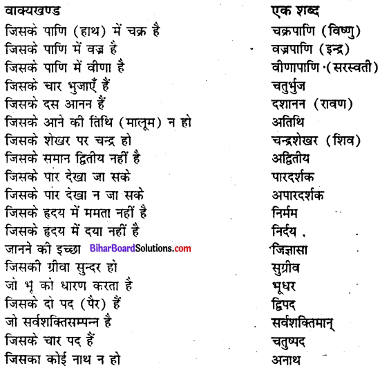 Bihar board class 9 hindi व्याकरण अनेक शब्दों के लिए एक शब्द - 1