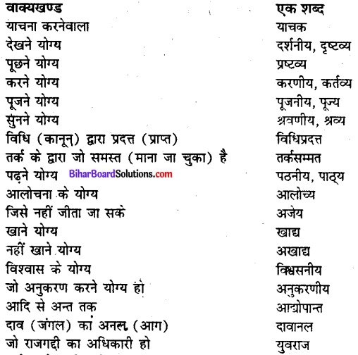 Bihar board class 9 hindi व्याकरण अनेक शब्दों के लिए एक शब्द - 10